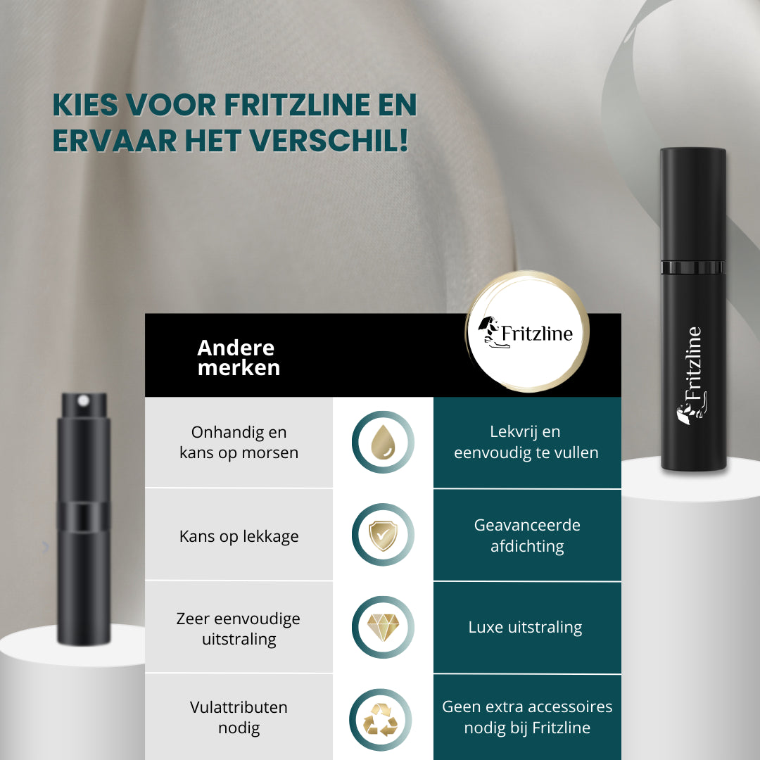 Fritzline 2x Luxe Navulbare Parfumflesjes