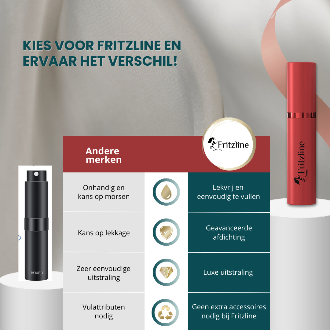 Fritzline 2x Luxe Navulbare Parfumflesjes