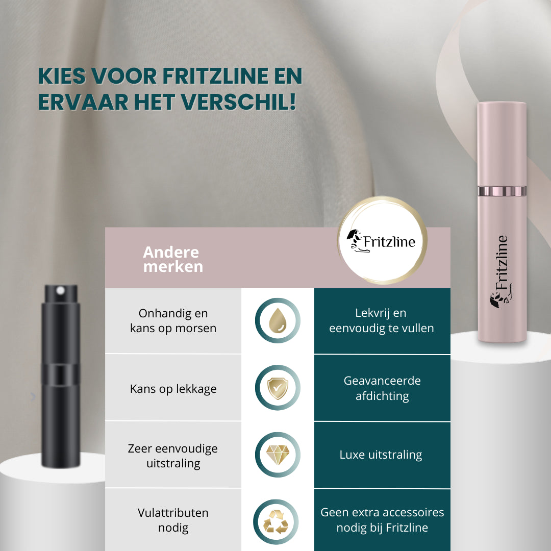 Fritzline 2x Luxe Navulbare Parfumflesjes