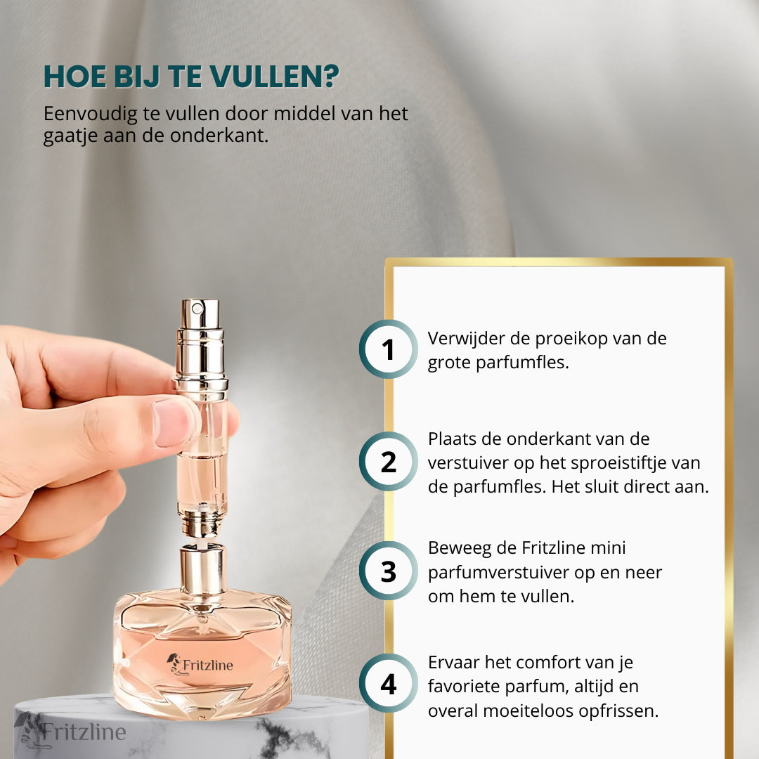 Fritzline 2x Luxe Navulbare Parfumflesjes
