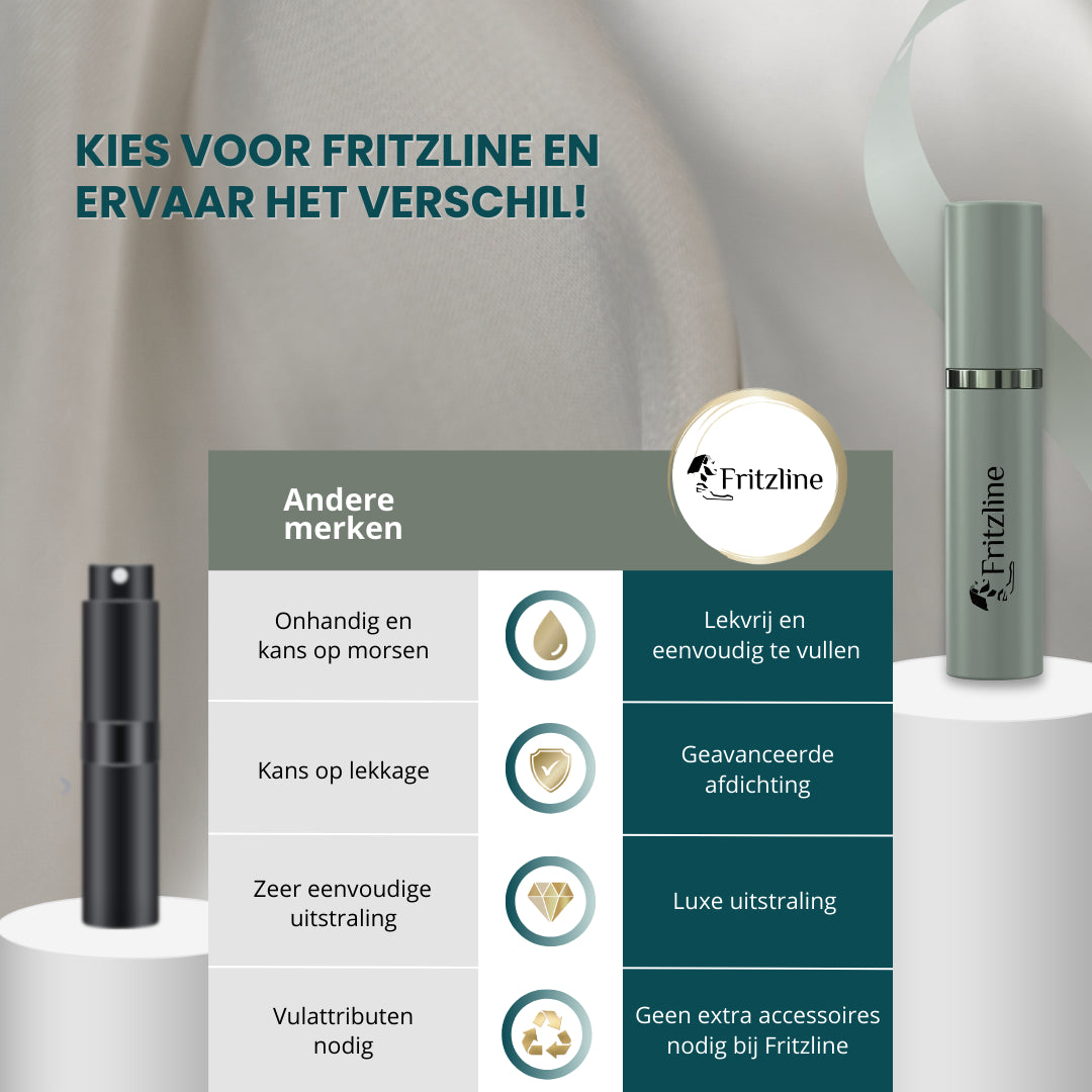 Fritzline 2x Luxe Navulbare Parfumflesjes